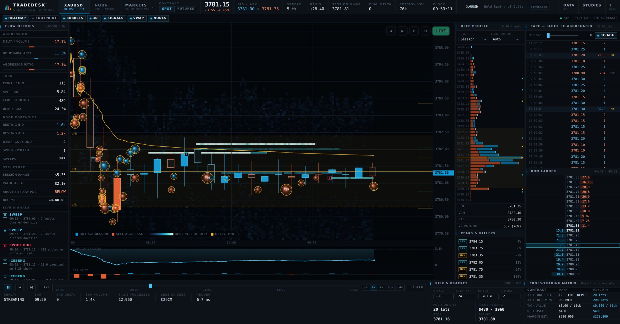 TRADEDESK footprint view: per-candle buy and sell volume with delta and imbalance highlighting
